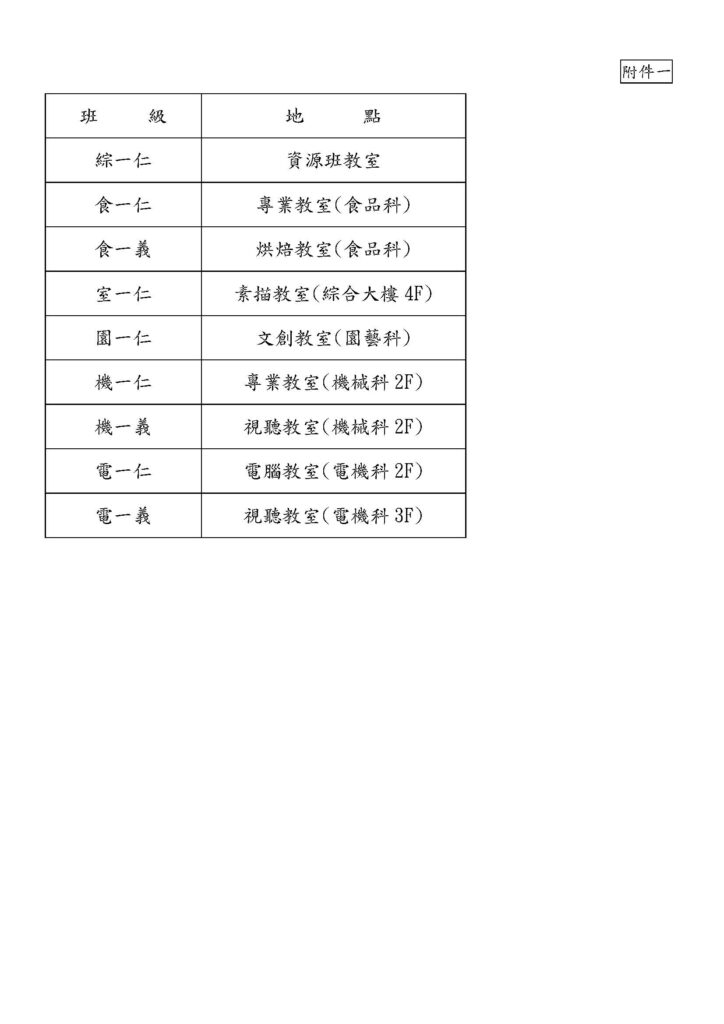 分配點