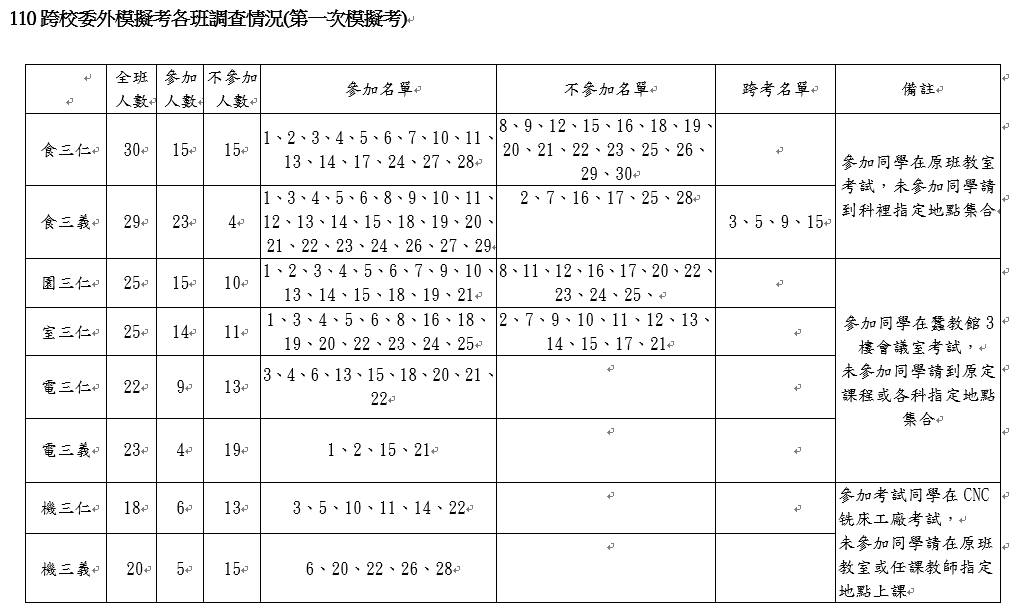 名單
