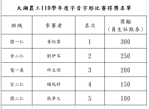 得獎名單