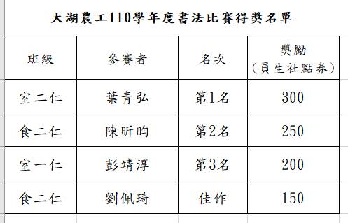 書法得獎名單