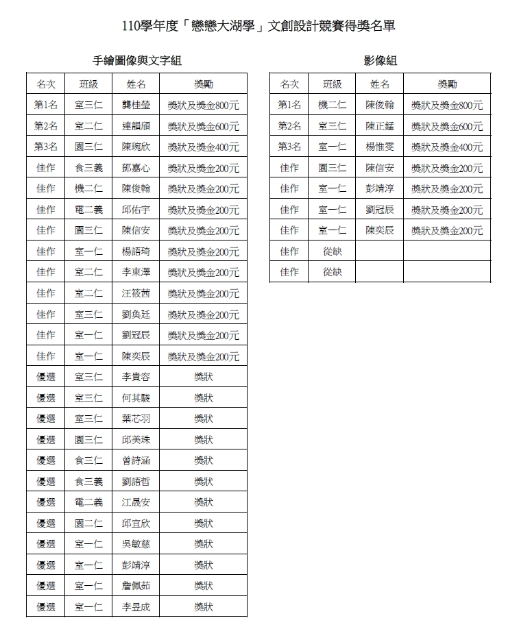 戀戀大湖學得獎名單