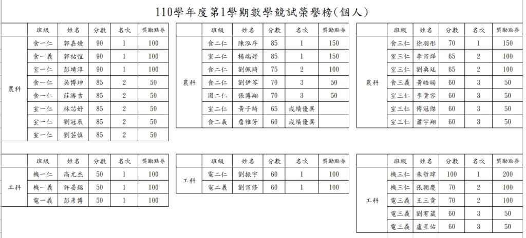 個人得獎名單