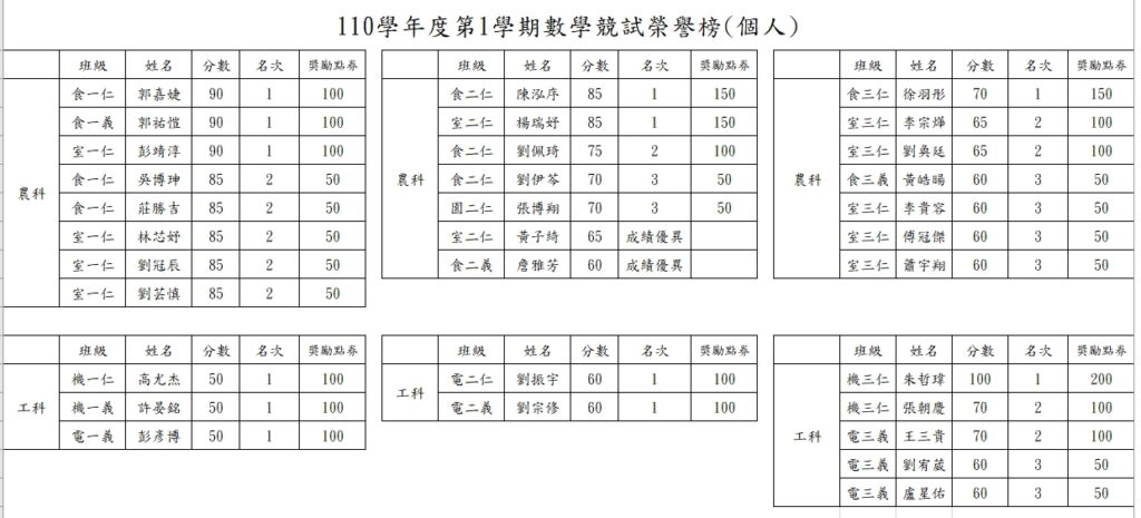 個人得獎名單