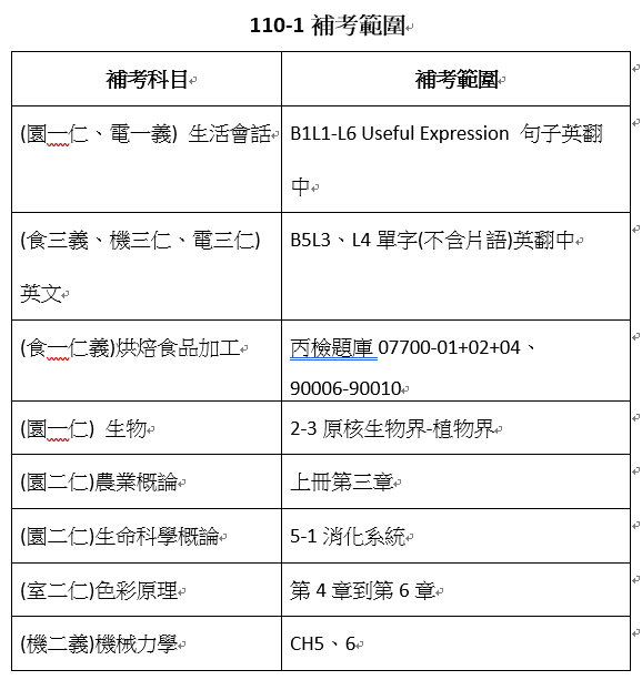 補考範圍