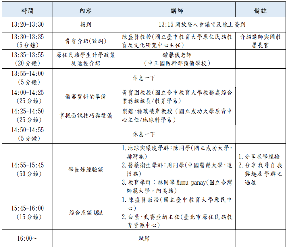 報名資訊