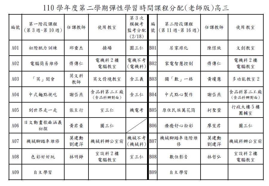 高三彈性