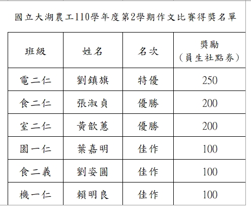 作文得獎