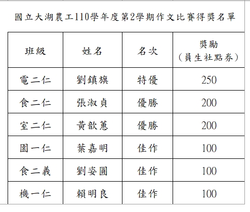 作文得獎