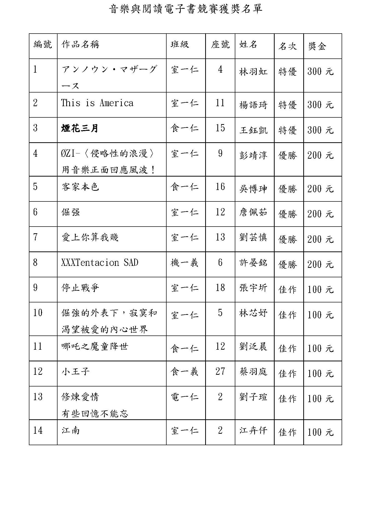 110學年 音樂與閱讀電子書競賽獲獎名單