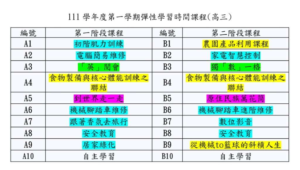 111-1彈性高三