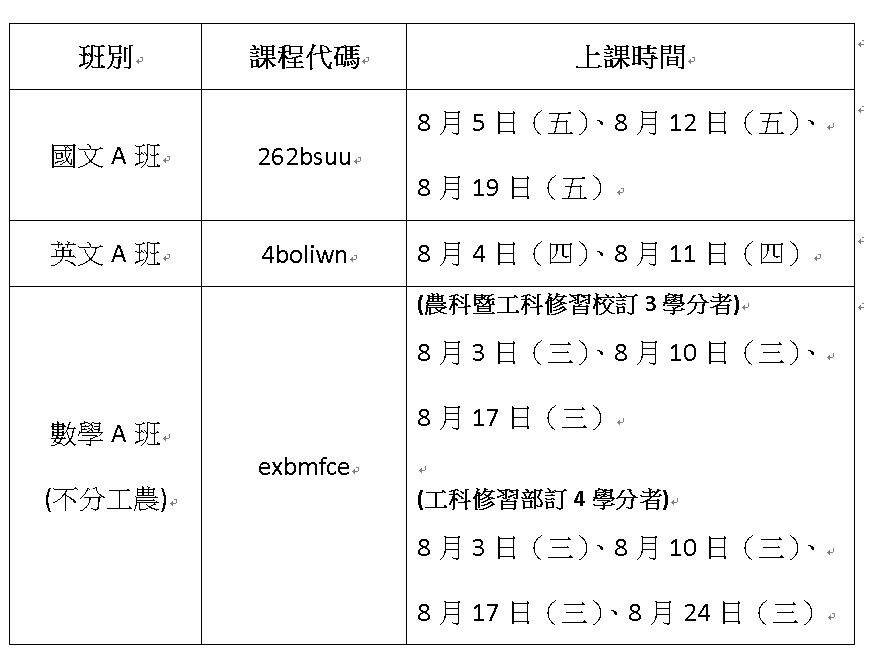 課程代碼