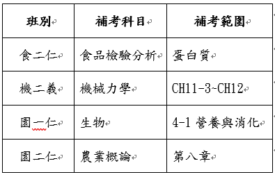 考試範圍