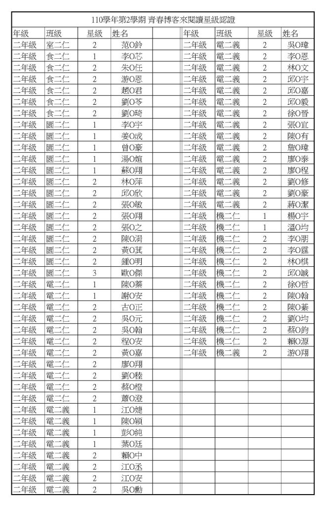 110-2青春博客來星級認證-2年級