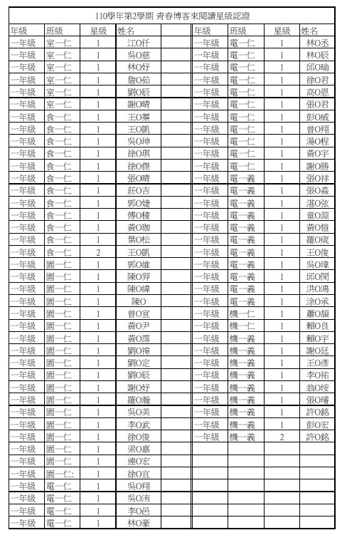 110-2青春博客來星級認證-1年級