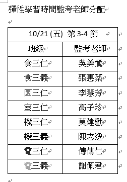 監考分配