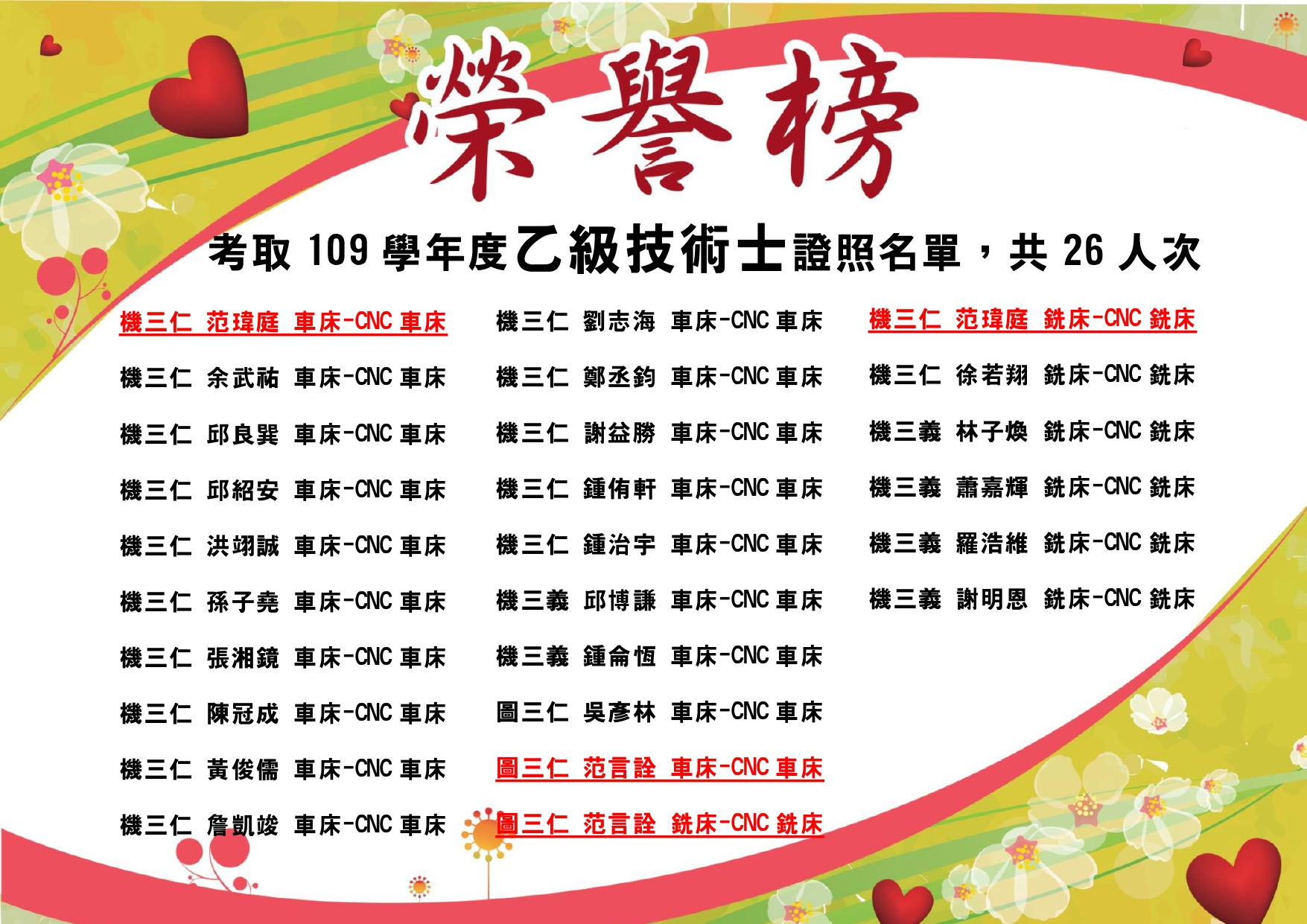 109乙級證照