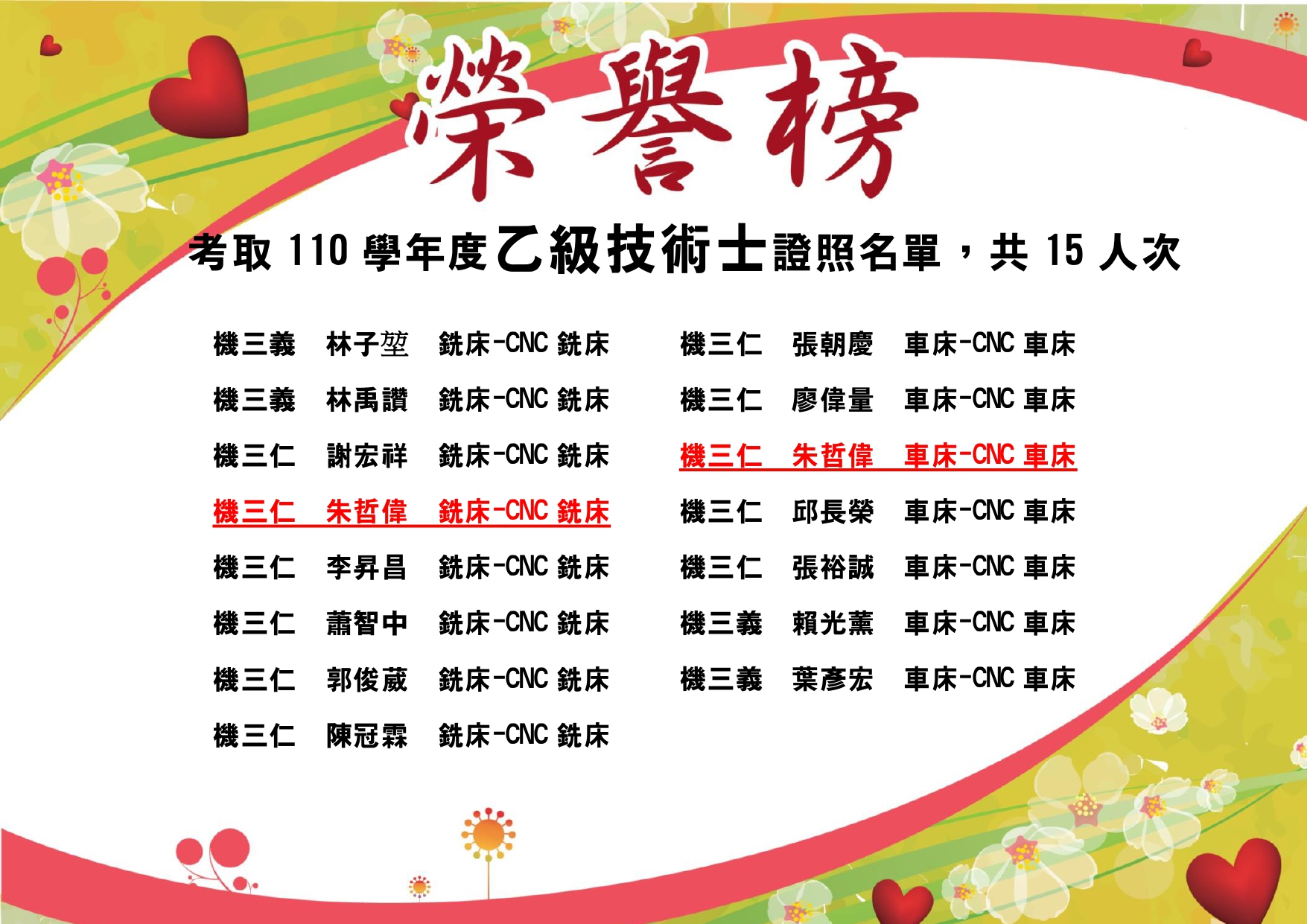 110乙級證照