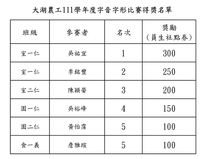 字音字形比賽得獎名單