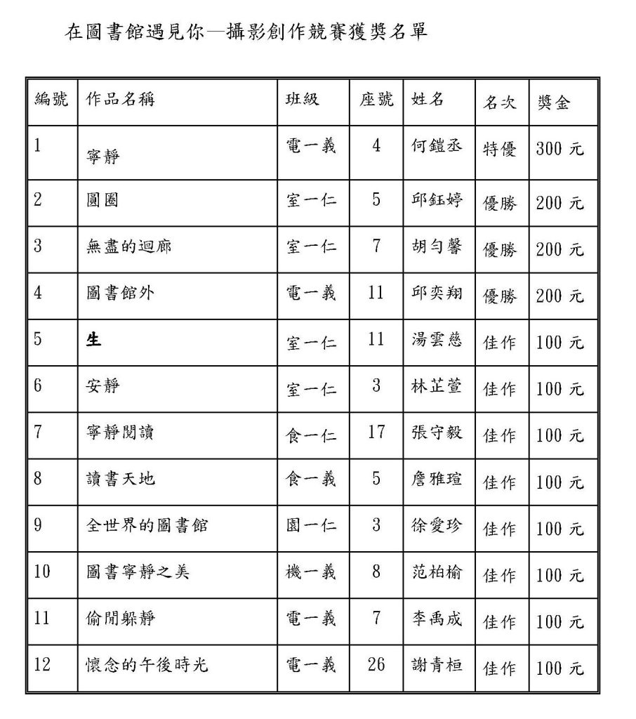 111學年在圖書館遇見你—攝影創作競賽獲獎名單