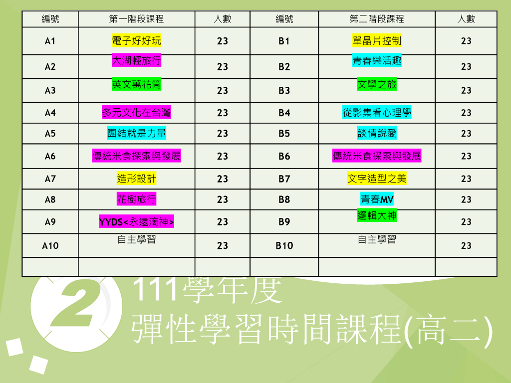 111學年度第2學期彈性學習時間課程(高二)