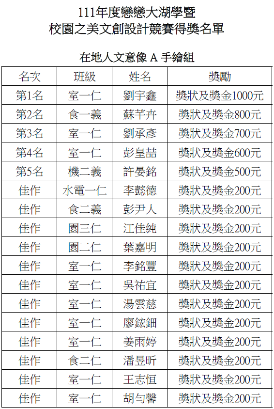 111年度戀戀大湖學暨校園之美文創設計競賽得獎名單(12/21修)