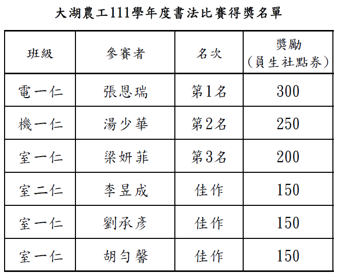 111學年度書法比賽得獎名單