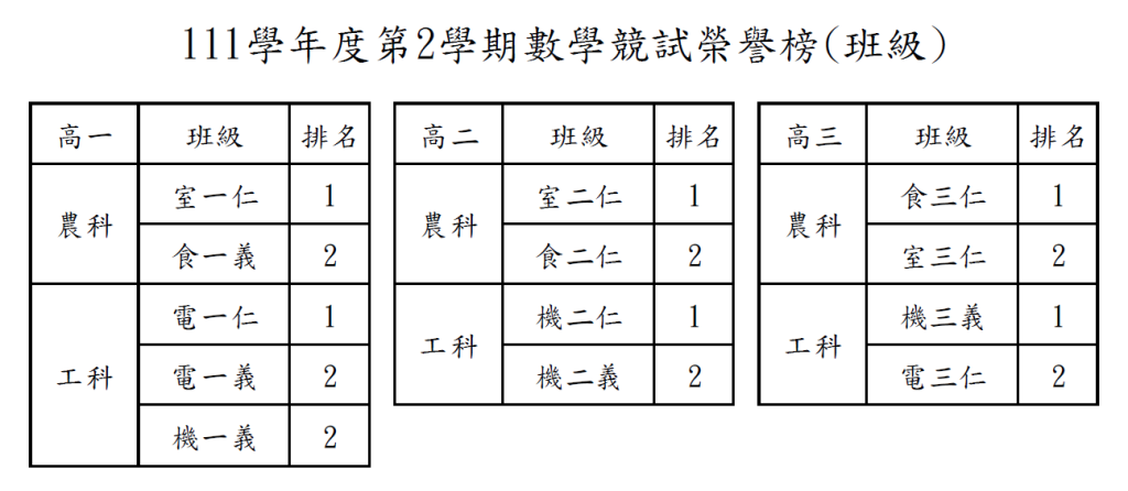 11102數學競試(班級)