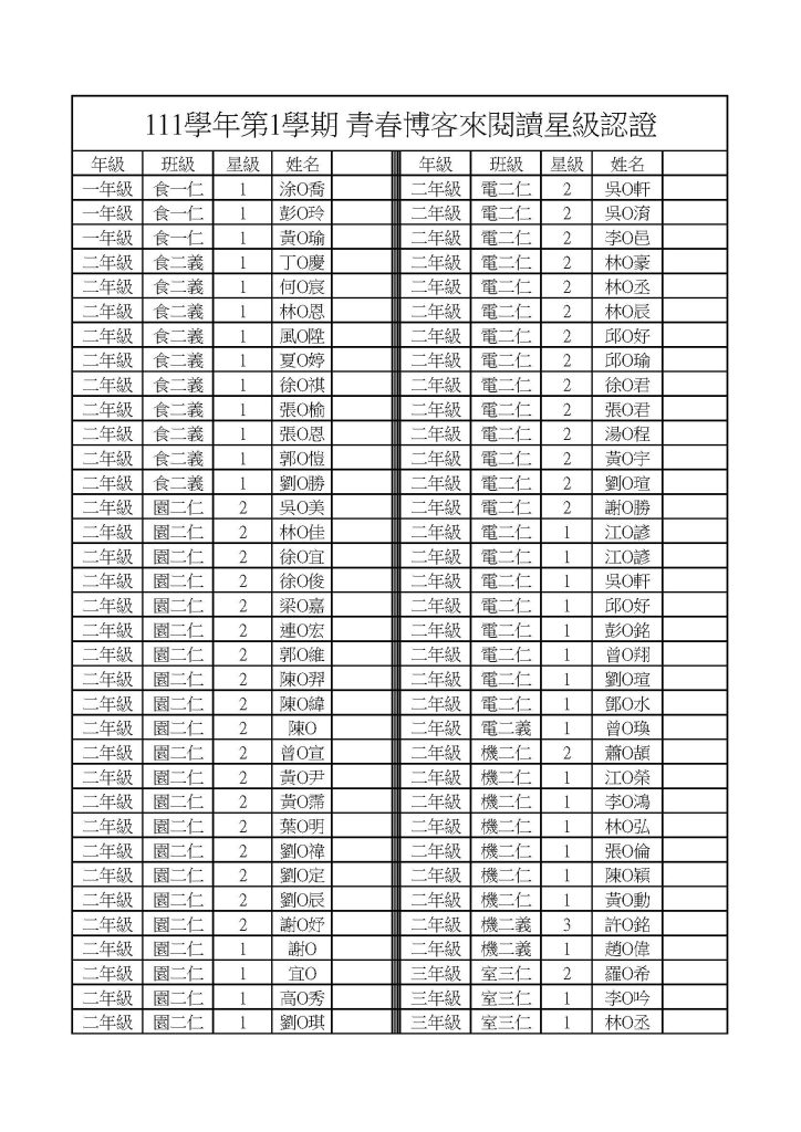 111學年第1學期青春博客來閱讀平台星級認證-第一頁