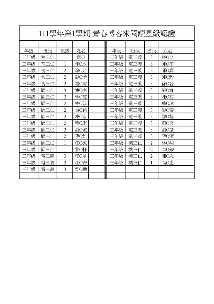 111學年第1學期青春博客來閱讀平台星級認證-第二頁