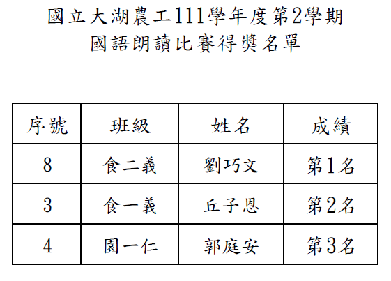 國語朗讀比賽得獎名單