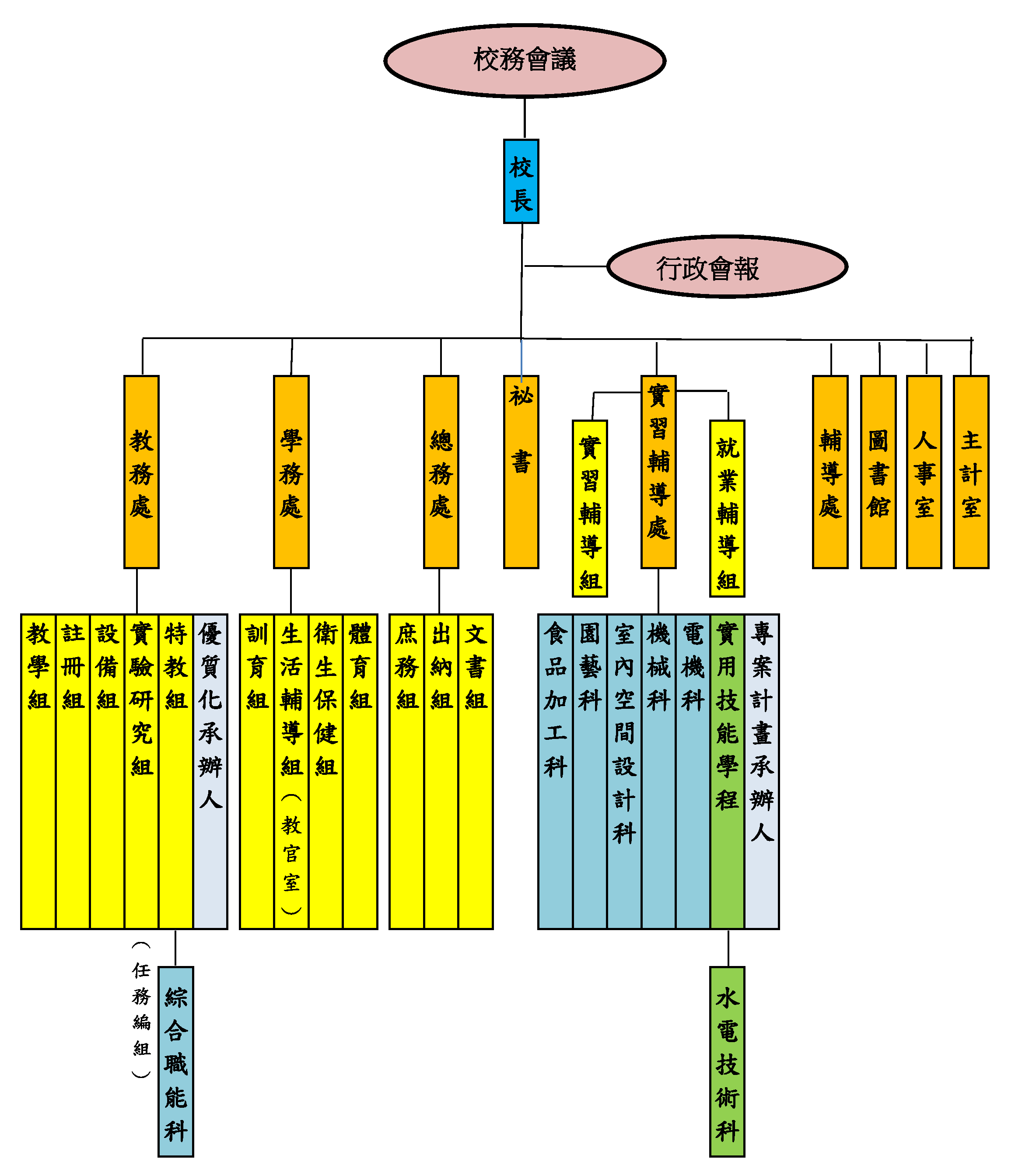 學校組織架構圖