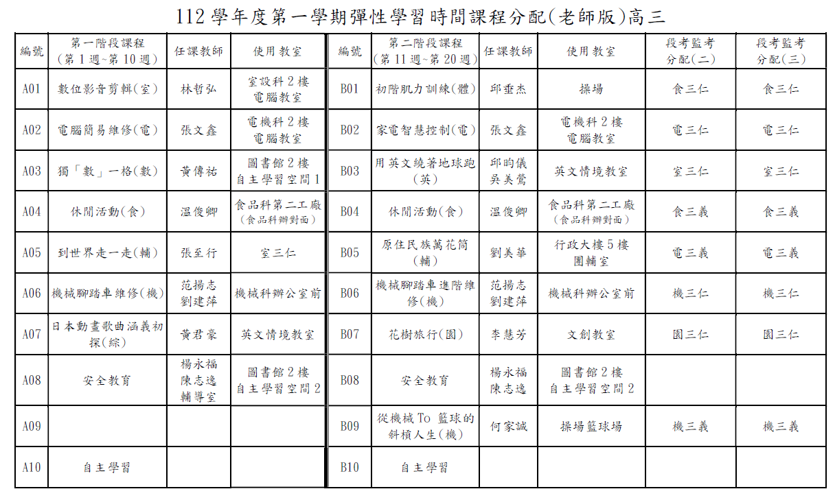 112-1彈性學習時間分配(高三)