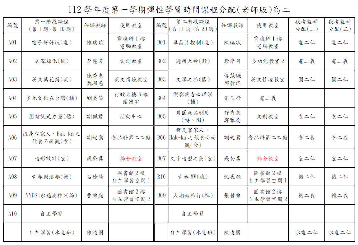 112-1彈性學習時間分配(高二)