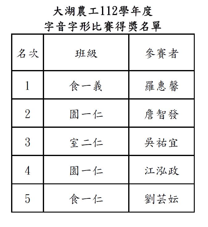 字音字形比賽得獎名單