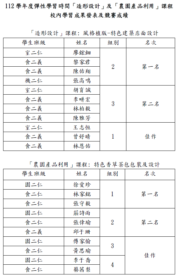 112學年度彈性學習時間多元學習成果發表及競賽