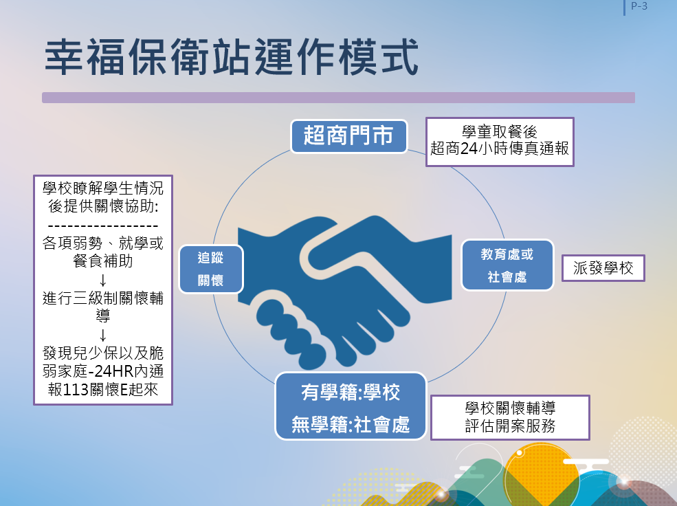 北臺區域幸福保衛站計畫運作