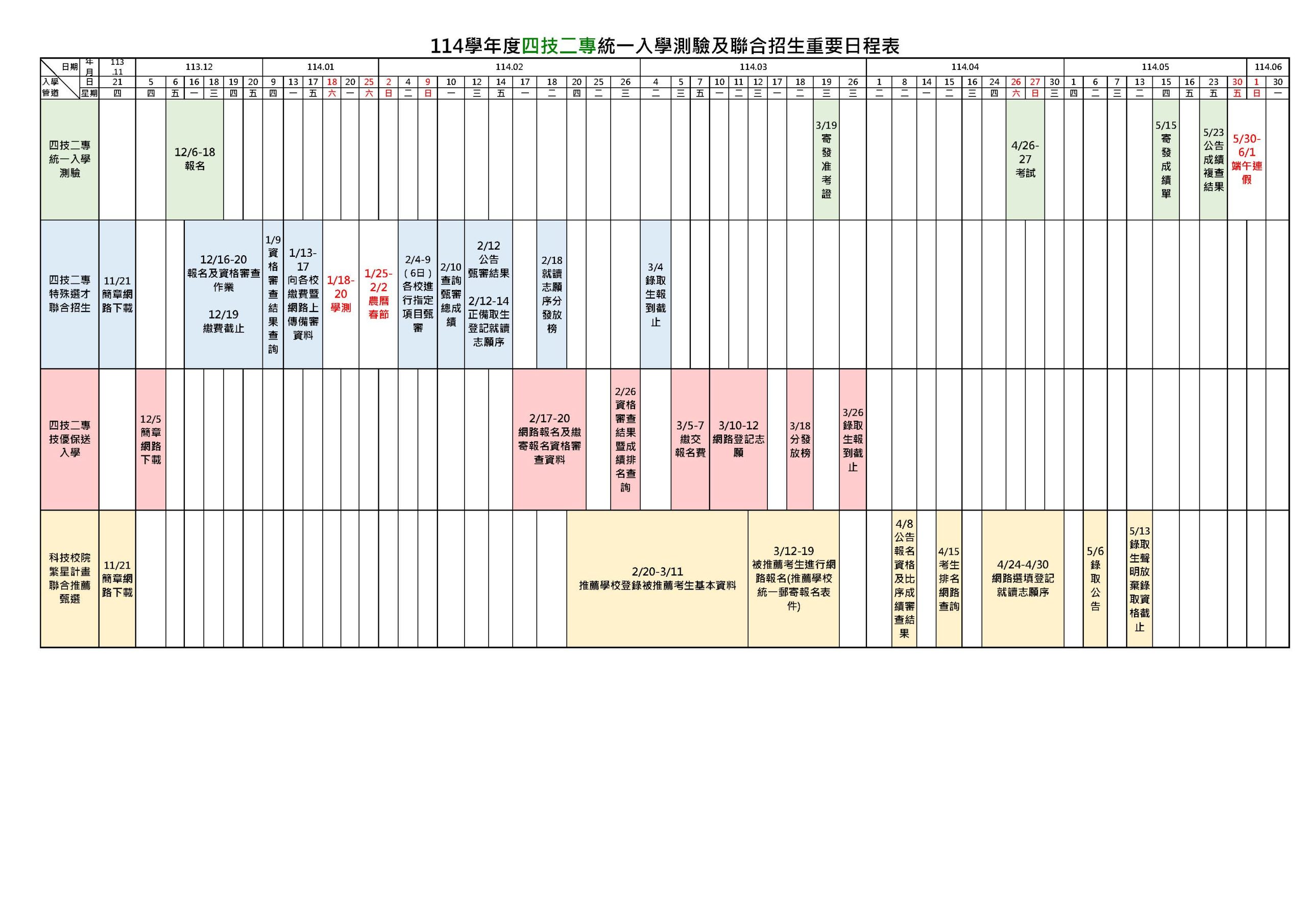 114學年度四技二專統一入學測驗及聯合招生重要日程表