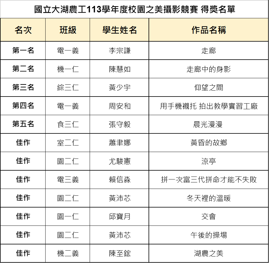 113學年度校園之美攝影競賽 得獎名單