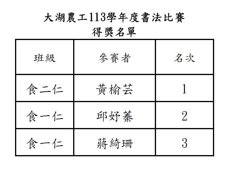 1