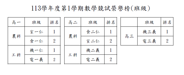 1