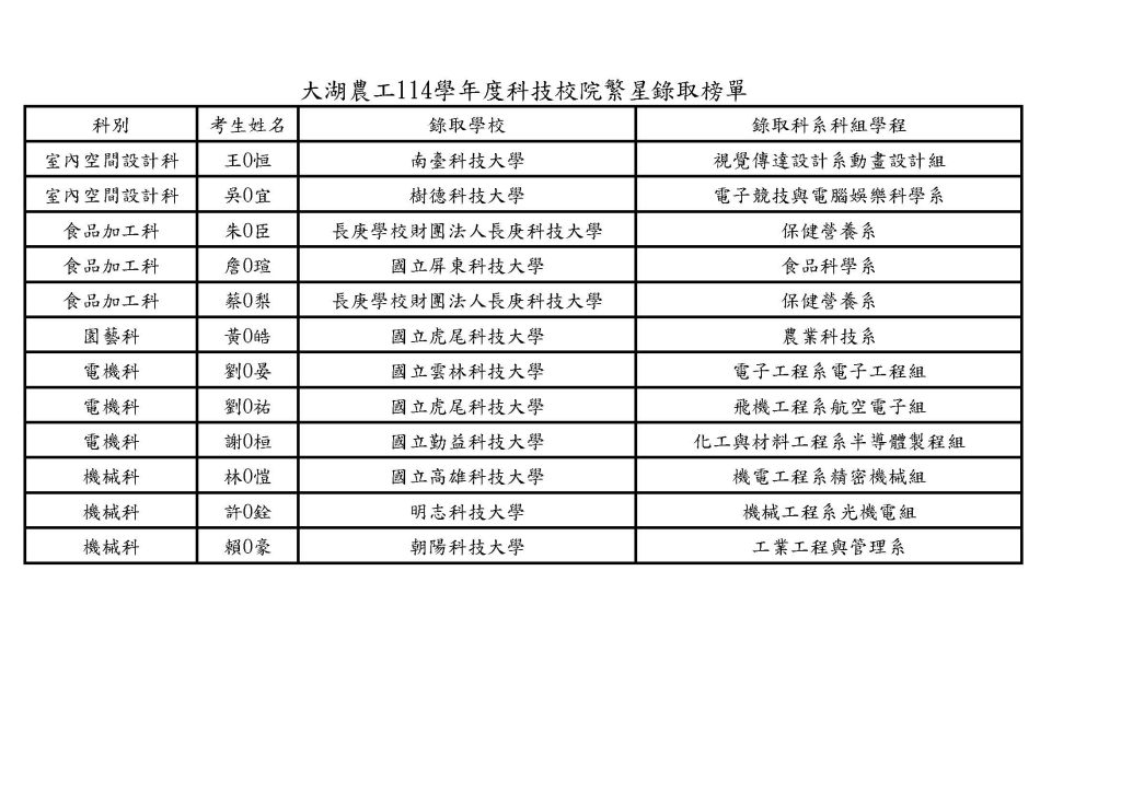 114繁星榜單
