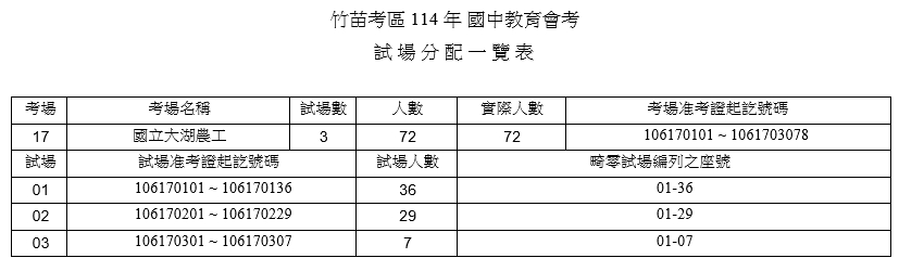 114教育會考試場分配表(大湖農工)