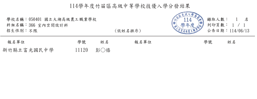 114技優錄取榜單(室內空間設計科)
