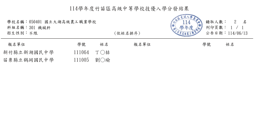 114技優錄取榜單(機械科)