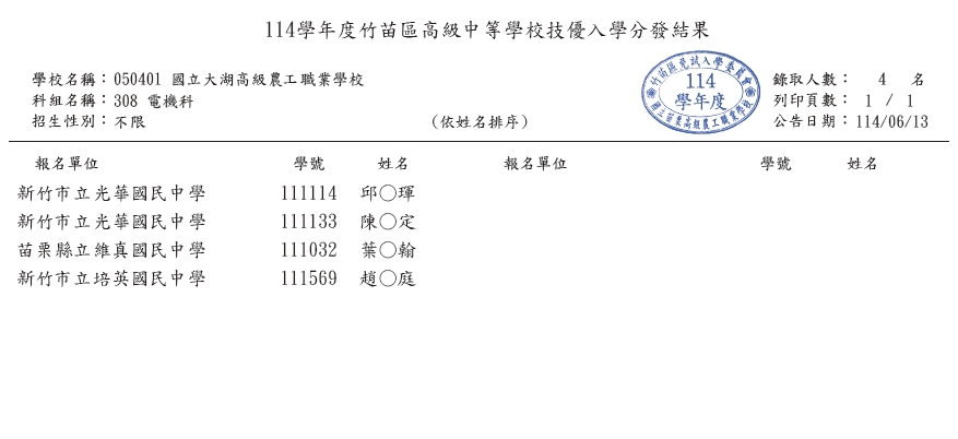 114技優錄取榜單(電機科)