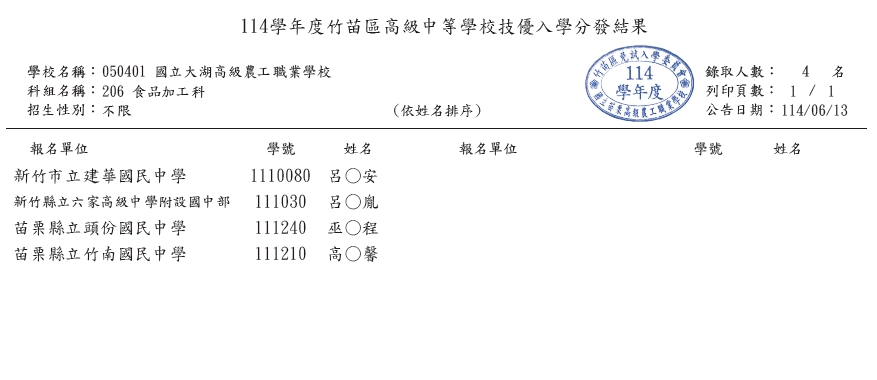 114技優錄取榜單(食品加工科)