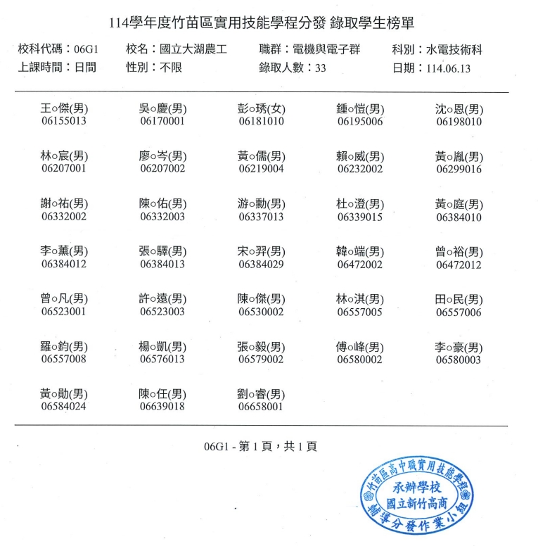 114實技班榜單