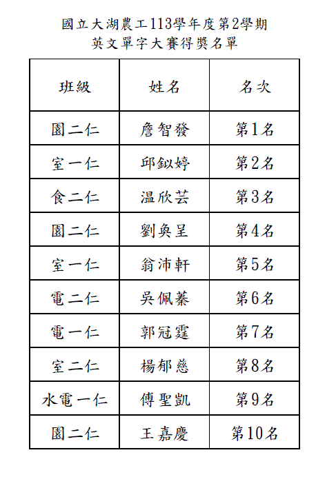 1