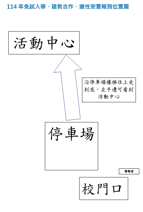 活動中心位置圖