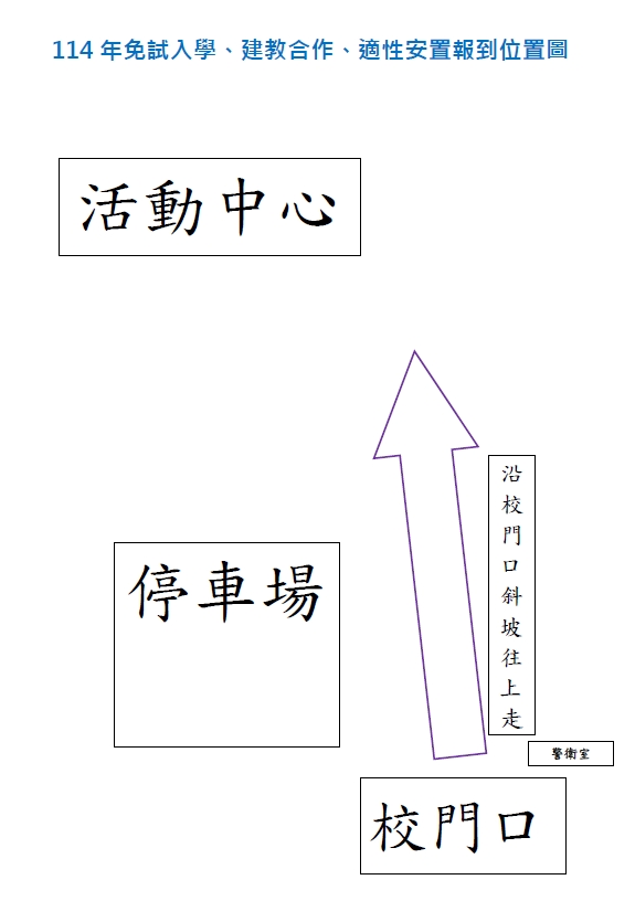 活動中心位置圖